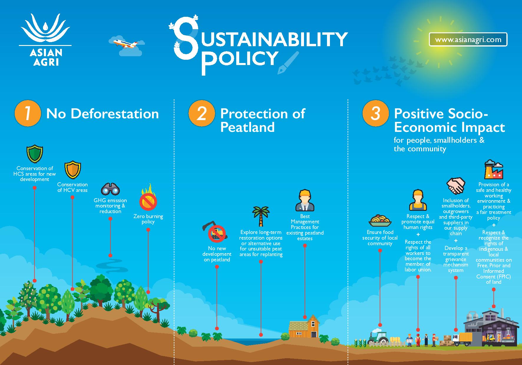 Climate Sustainability