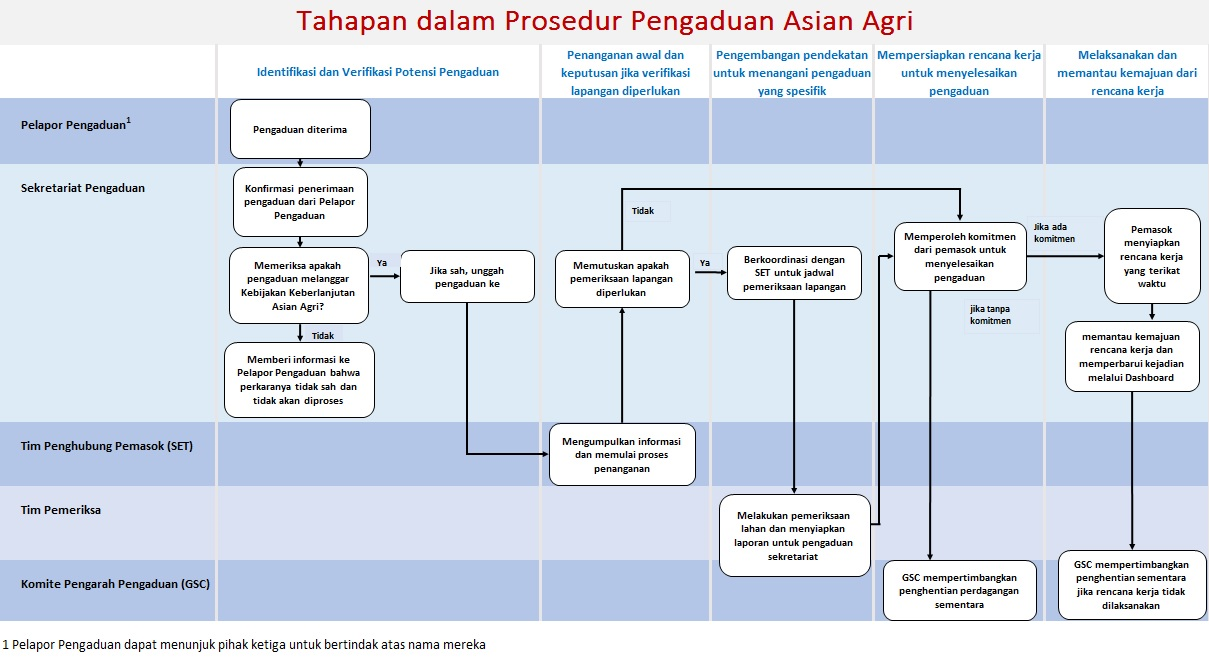 KELUHAN / PENGADUAN