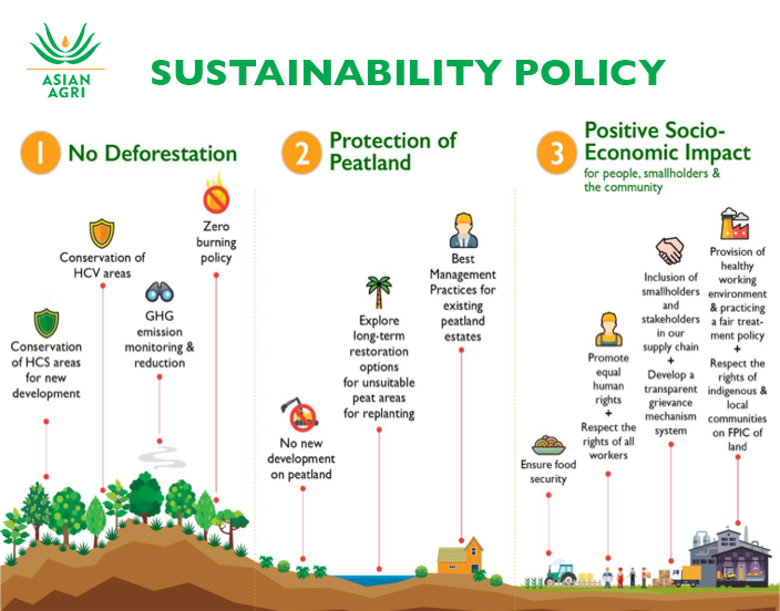 sustainability-policy-sustainable-development-policy-zero-deforestation